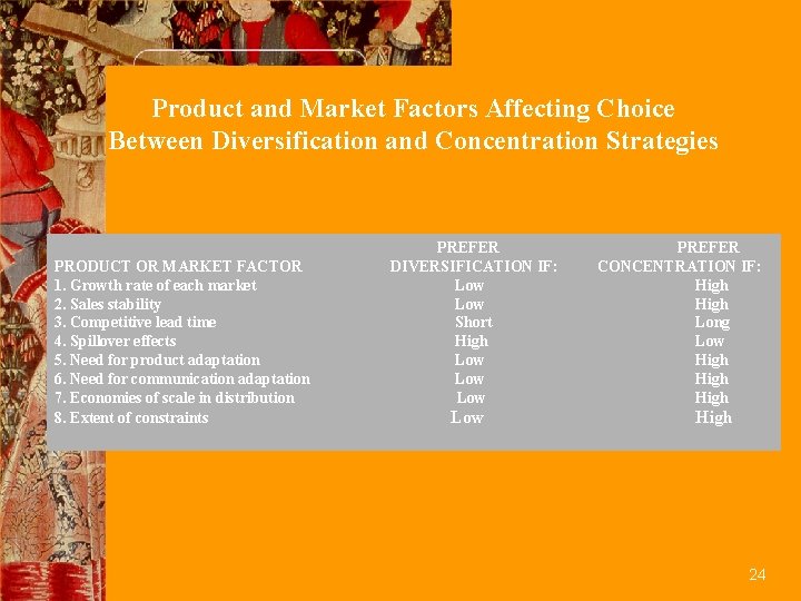 Product and Market Factors Affecting Choice Between Diversification and Concentration Strategies PRODUCT OR MARKET
