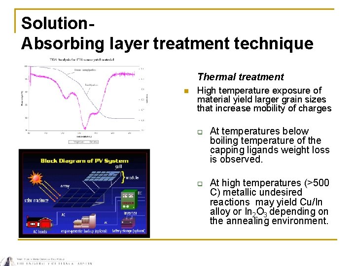 Solution. Absorbing layer treatment technique Thermal treatment n High temperature exposure of material yield