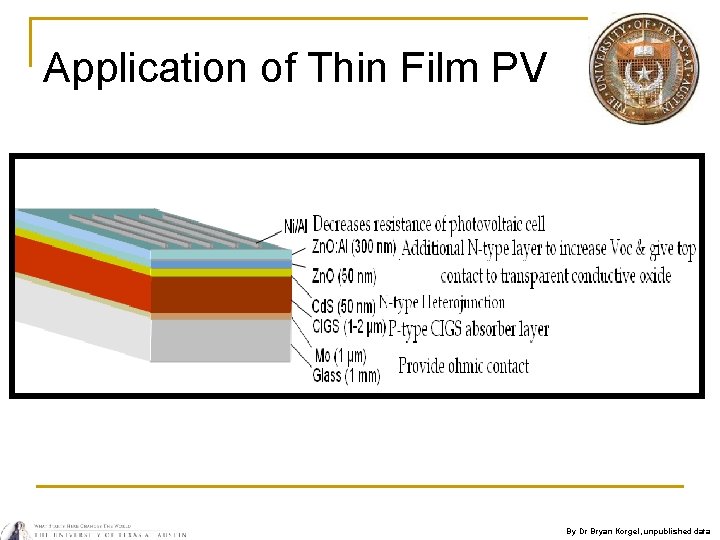 Application of Thin Film PV By Dr Bryan Korgel, unpublished data 