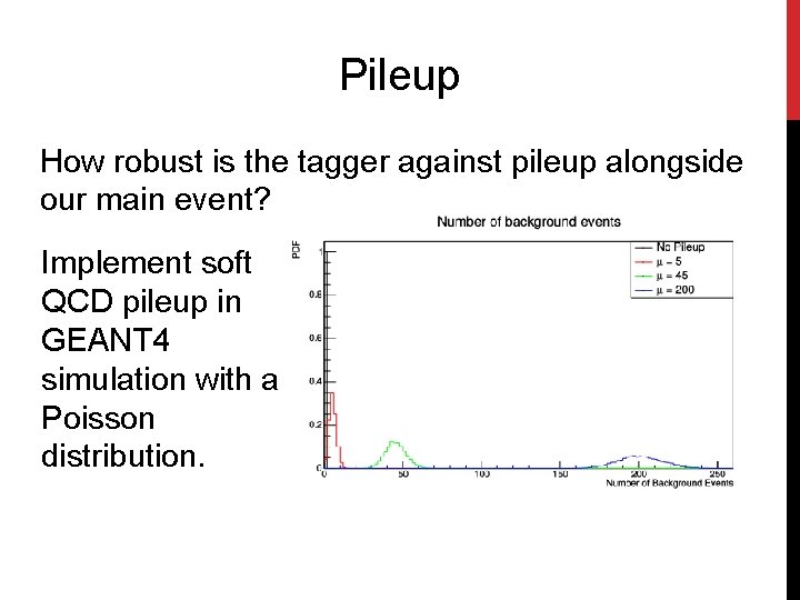 Pileup How robust is the tagger against pileup alongside our main event? Implement soft