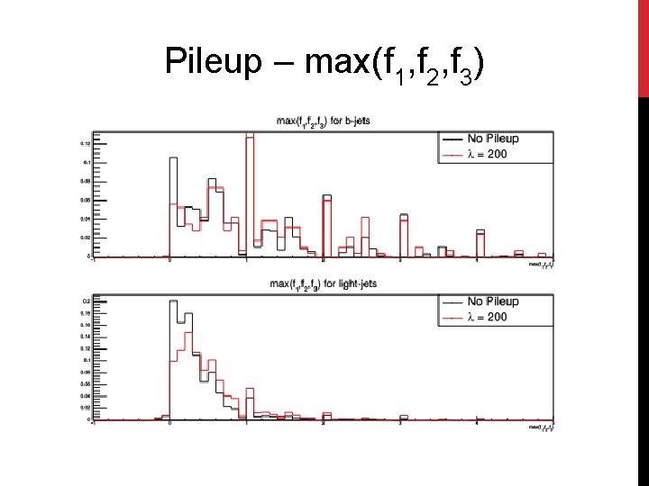 Pileup – max(f 1, f 2, f 3) 