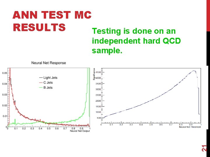 ANN TEST MC RESULTS Testing is done on an 21 independent hard QCD sample.
