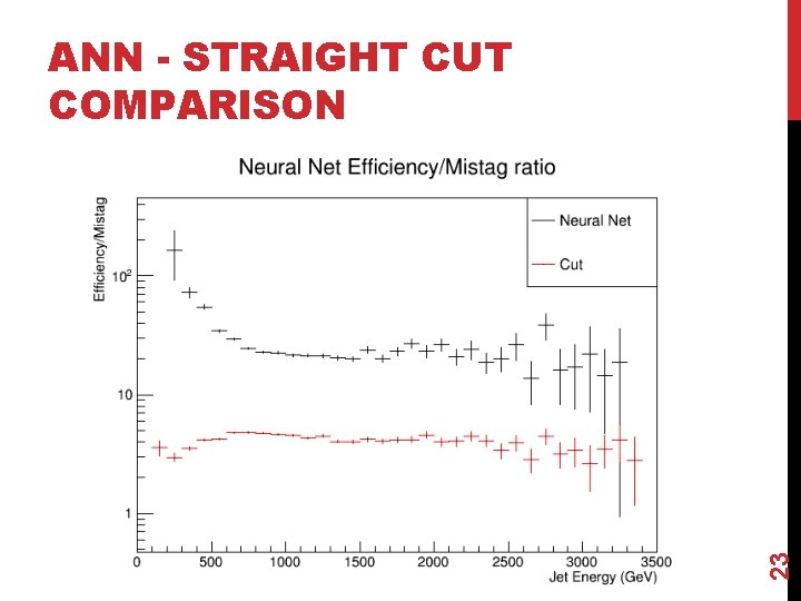 23 ANN - STRAIGHT CUT COMPARISON 