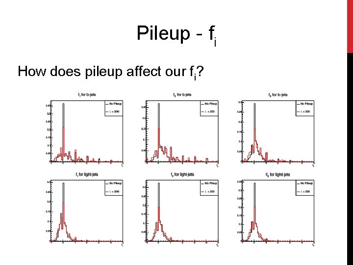 Pileup - fi How does pileup affect our fi? 