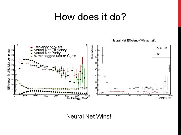 How does it do? Neural Net Wins!! 