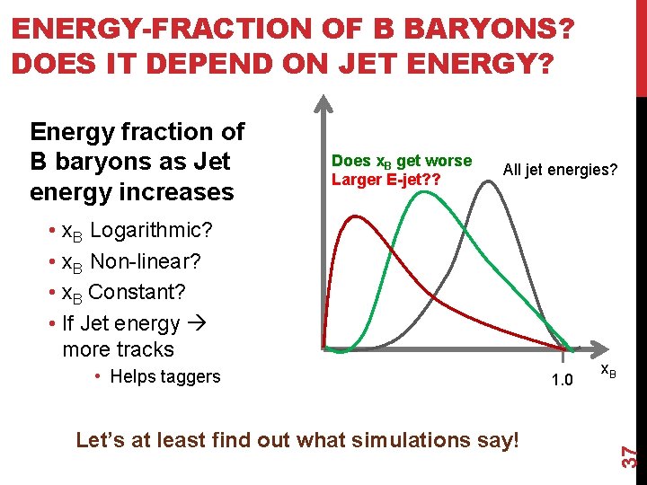 ENERGY-FRACTION OF B BARYONS? DOES IT DEPEND ON JET ENERGY? Does x. B get