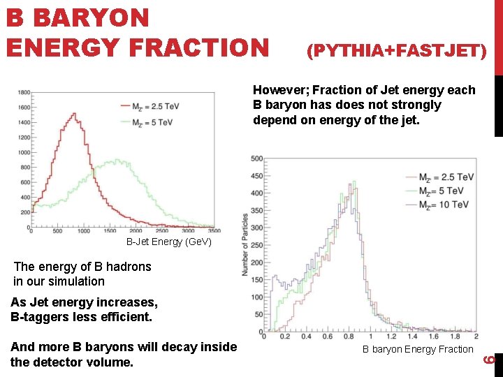 B BARYON ENERGY FRACTION (PYTHIA+FASTJET) However; Fraction of Jet energy each B baryon has