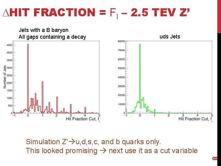 DHIT FRACTION = FI – 2. 5 TEV Z’ Jets with a B baryon