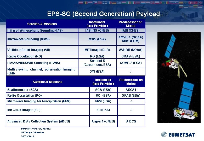 EPS-SG (Second Generation) Payload Instrument (and Provider) IASI-NG (CNES) Predecessor on Metop IASI (CNES)