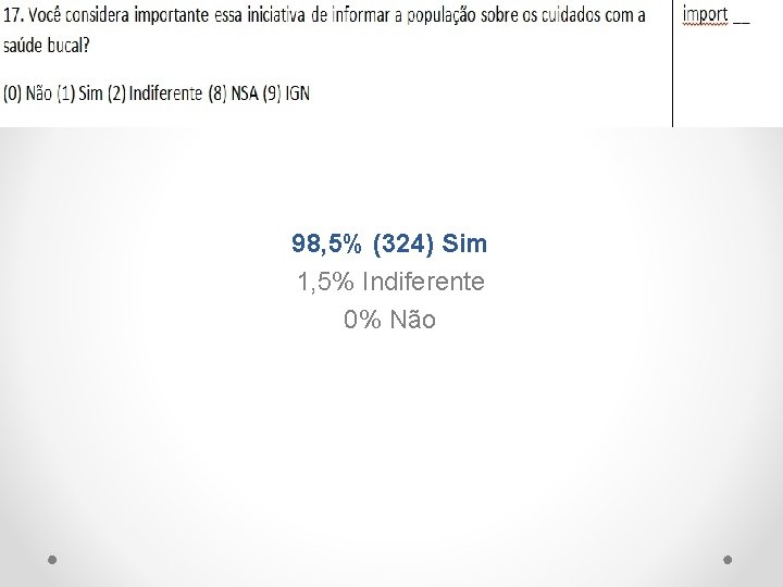 98, 5% (324) Sim 1, 5% Indiferente 0% Não 