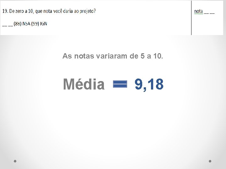 As notas variaram de 5 a 10. Média 9, 18 