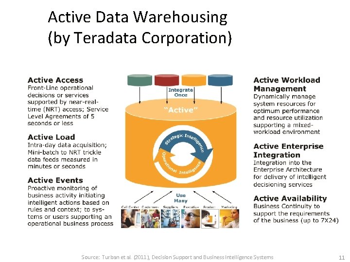 Active Data Warehousing (by Teradata Corporation) Source: Turban et al. (2011), Decision Support and