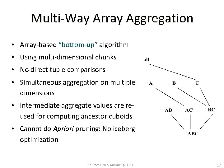 Multi-Way Array Aggregation • Array-based “bottom-up” algorithm • Using multi-dimensional chunks • No direct