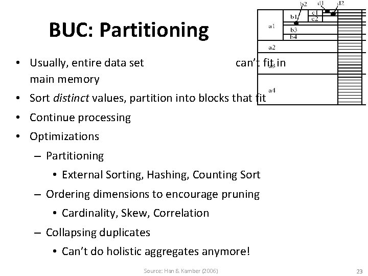 BUC: Partitioning • Usually, entire data set main memory can’t fit in • Sort