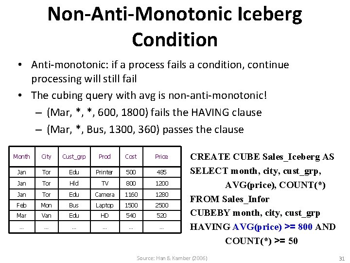 Non-Anti-Monotonic Iceberg Condition • Anti-monotonic: if a process fails a condition, continue processing will