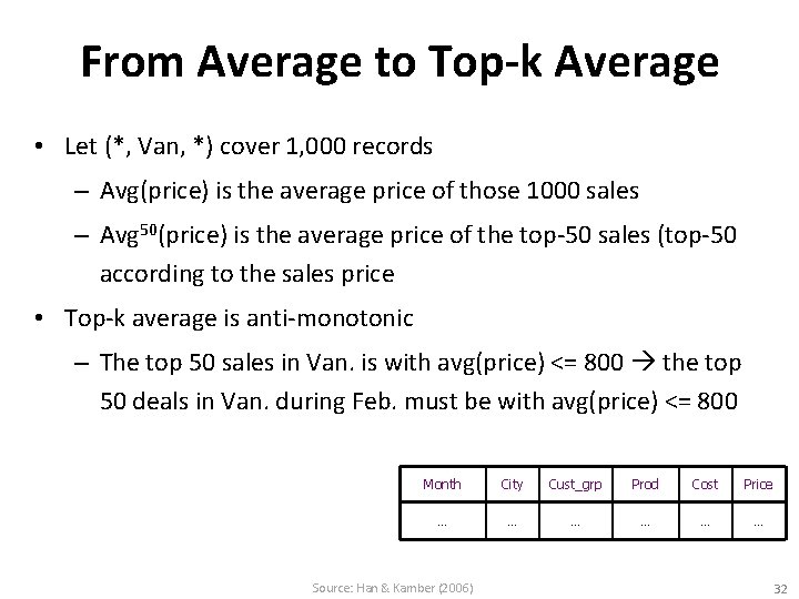 From Average to Top-k Average • Let (*, Van, *) cover 1, 000 records