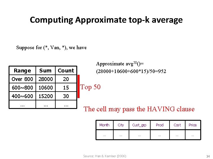 Computing Approximate top-k average Suppose for (*, Van, *), we have Range Sum Count