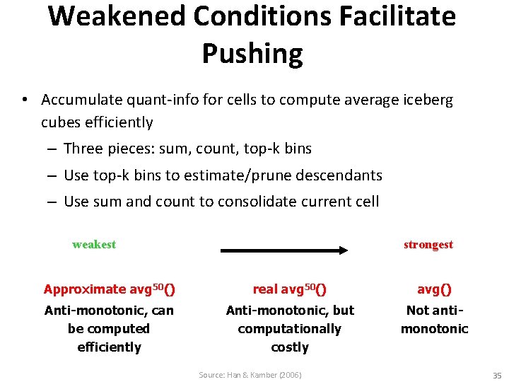 Weakened Conditions Facilitate Pushing • Accumulate quant-info for cells to compute average iceberg cubes