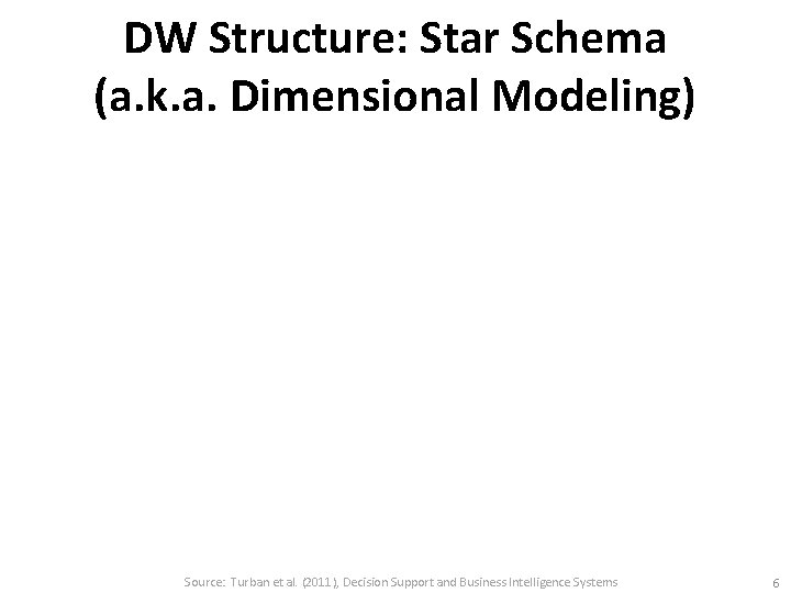 DW Structure: Star Schema (a. k. a. Dimensional Modeling) Source: Turban et al. (2011),