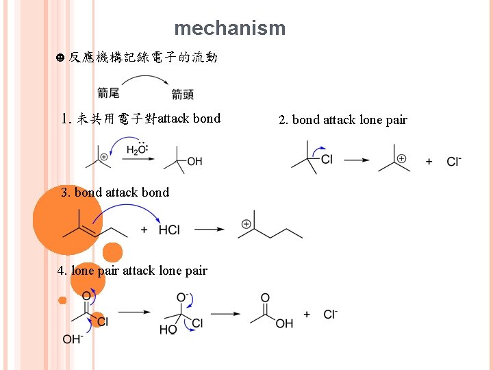 mechanism ☻反應機構記錄電子的流動 1. 未共用電子對attack bond 3. bond attack bond 4. lone pair attack lone