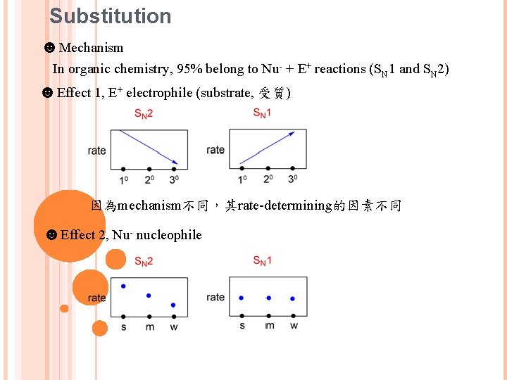 Substitution ☻Mechanism In organic chemistry, 95% belong to Nu- + E+ reactions (SN 1