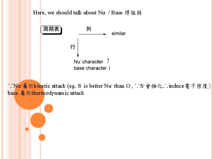 Here, we should talk about Nu- / Base 得強弱 ∵Nu-屬於kinetic attack (eg. S- is