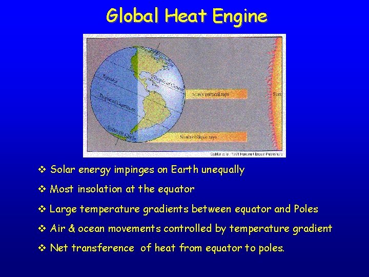 Global Heat Engine v Solar energy impinges on Earth unequally v Most insolation at