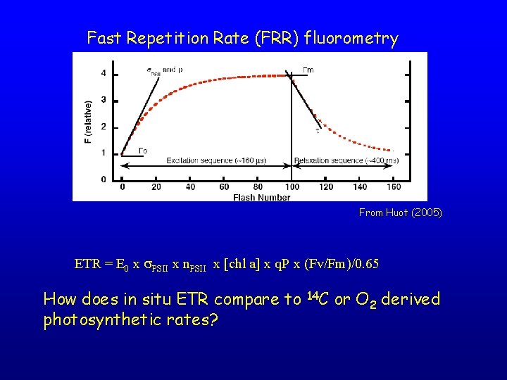 Fast Repetition Rate (FRR) fluorometry From Huot (2005) ETR = E 0 x s.