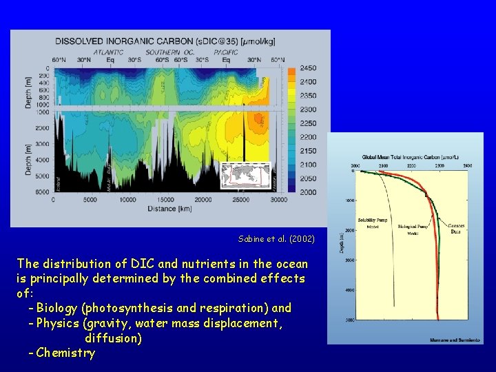 Sabine et al. (2002) The distribution of DIC and nutrients in the ocean is