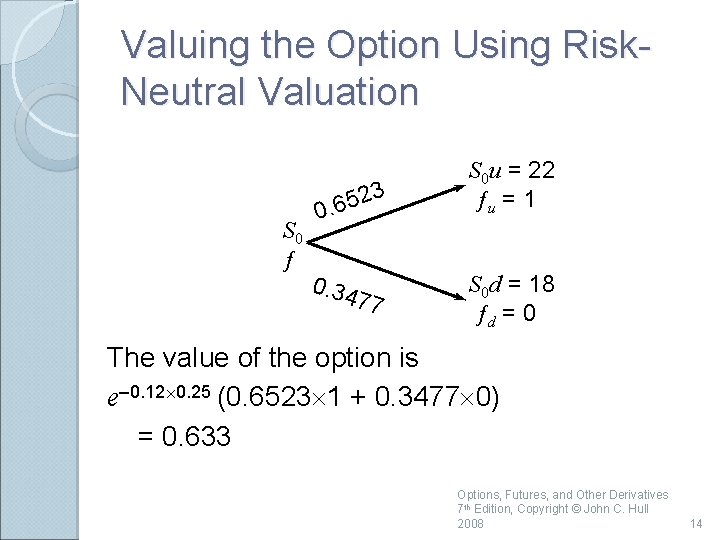 Valuing the Option Using Risk. Neutral Valuation S 0 ƒ 3 2 5 0.