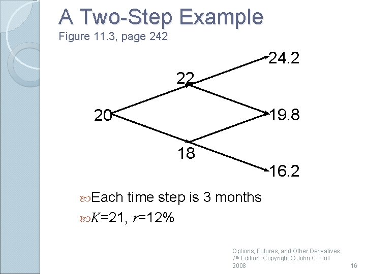 A Two-Step Example Figure 11. 3, page 242 24. 2 22 19. 8 20