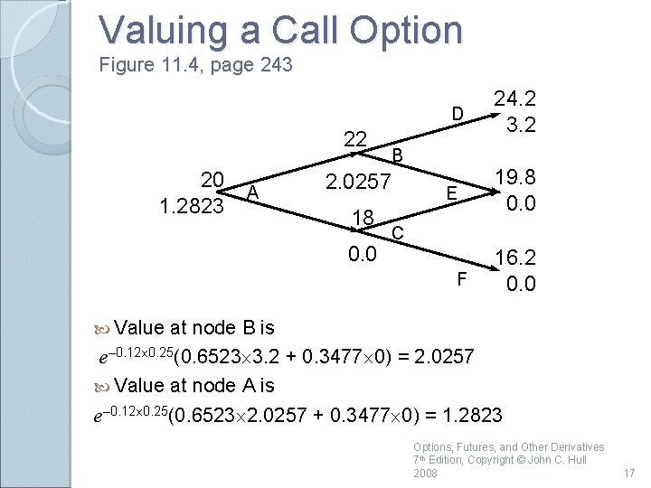 Valuing a Call Option Figure 11. 4, page 243 D 22 20 1. 2823