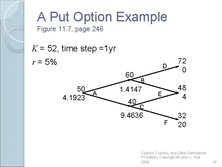 A Put Option Example Figure 11. 7, page 246 K = 52, time step