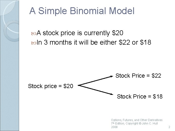 A Simple Binomial Model A stock price is currently $20 In 3 months it