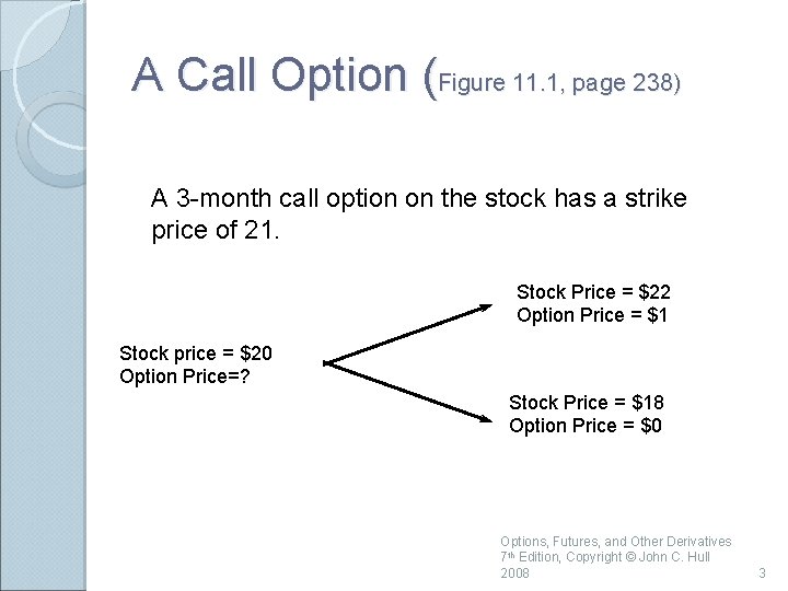 A Call Option (Figure 11. 1, page 238) A 3 -month call option on