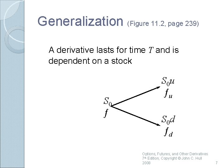 Generalization (Figure 11. 2, page 239) A derivative lasts for time T and is