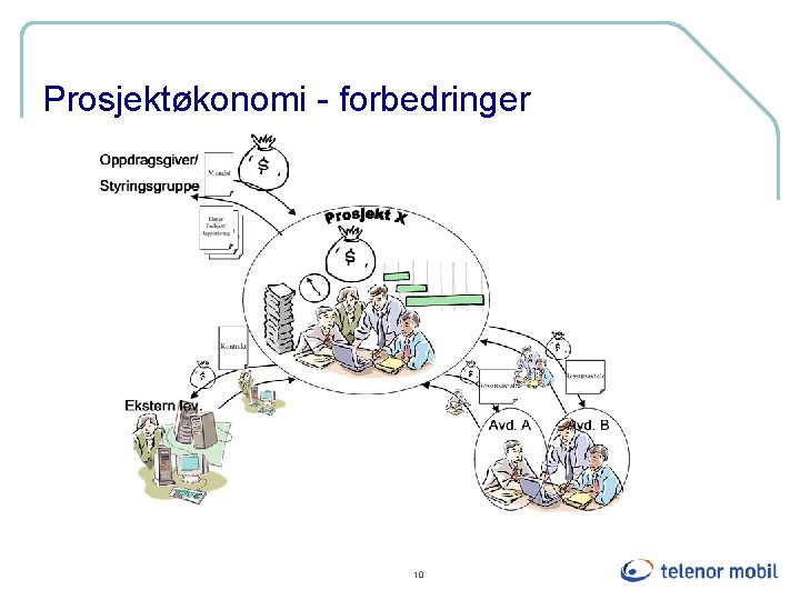 Prosjektøkonomi - forbedringer 10 