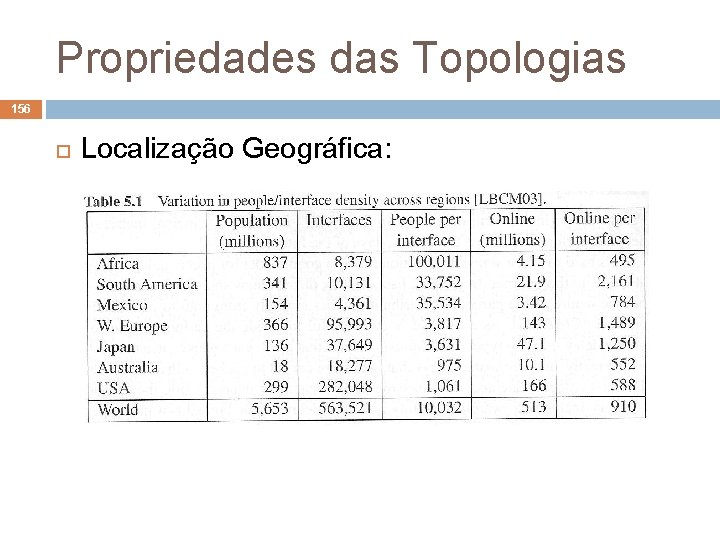 Propriedades das Topologias 156 Localização Geográfica: 