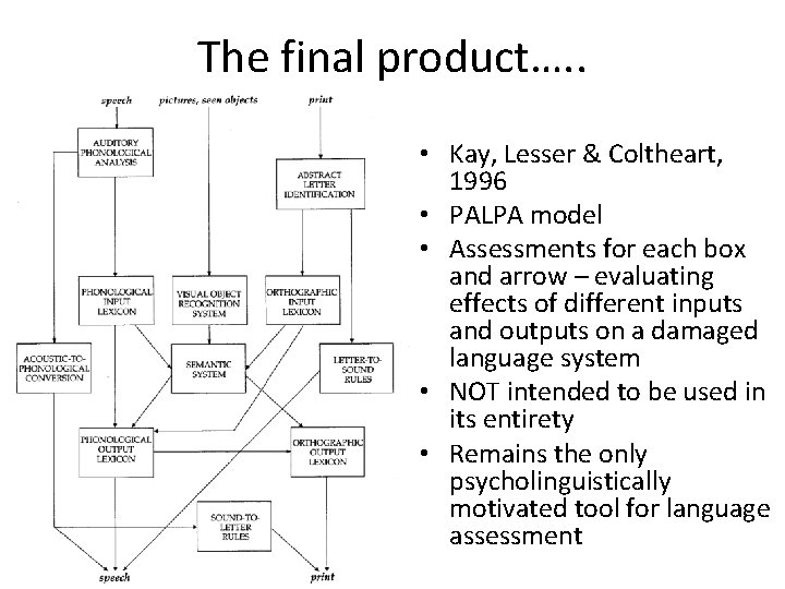 The final product…. . • Kay, Lesser & Coltheart, 1996 • PALPA model •