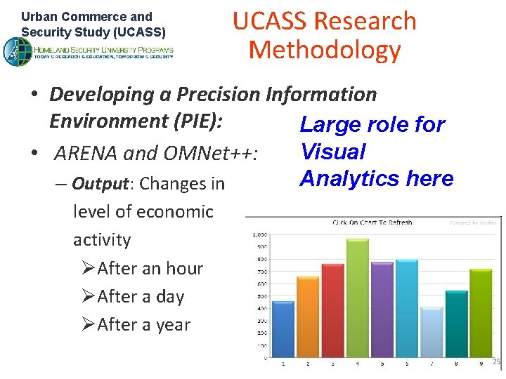 Urban Commerce and Security Study (UCASS) UCASS Research Methodology • Developing a Precision Information