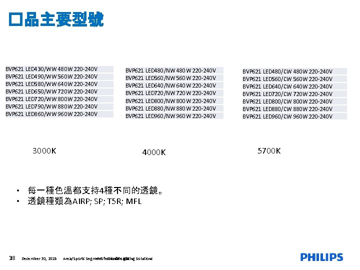 �品主要型號 BVP 621 LED 430/WW 480 W 220 -240 V BVP 621 LED 490/WW