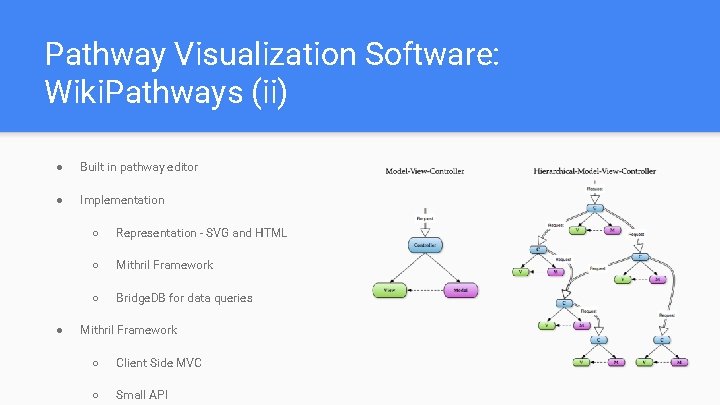 Pathway Visualization Software: Wiki. Pathways (ii) ● Built in pathway editor ● Implementation ● Pathway Visualization Software: Wiki. Pathways (ii) ● Built in pathway editor ● Implementation ●