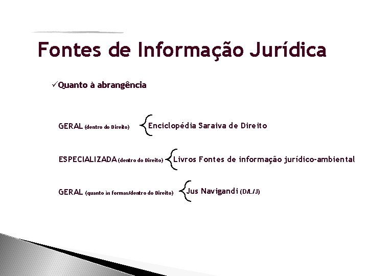 Fontes de Informação Jurídica üQuanto à abrangência GERAL (dentro do Direito) Enciclopédia Saraiva de