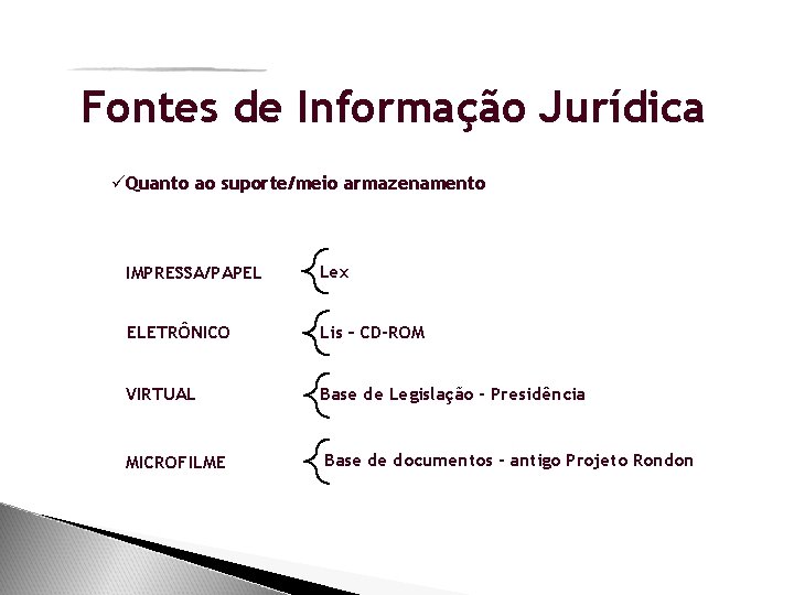 Fontes de Informação Jurídica üQuanto ao suporte/meio armazenamento IMPRESSA/PAPEL Lex ELETRÔNICO Lis – CD-ROM