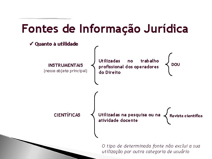 Fontes de Informação Jurídica Quanto à utilidade INSTRUMENTAIS (nosso objeto principal) CIENTÍFICAS Utilizadas no