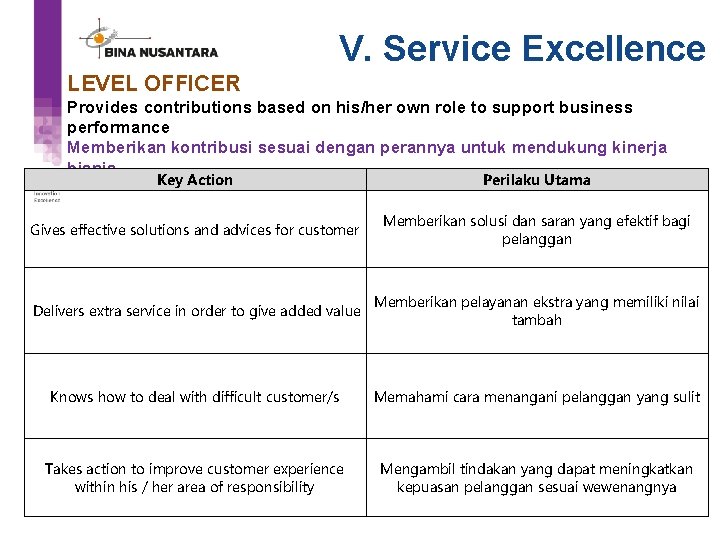 V. Service Excellence LEVEL OFFICER Provides contributions based on his/her own role to support