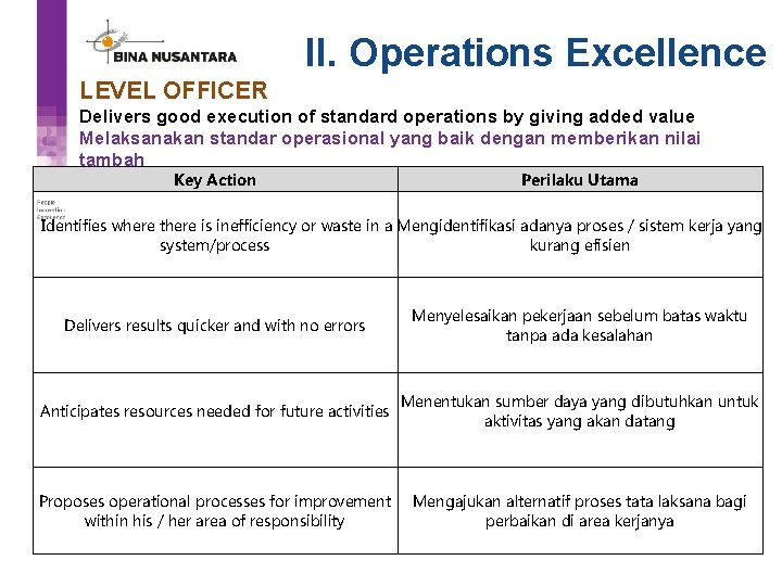 II. Operations Excellence LEVEL OFFICER Delivers good execution of standard operations by giving added