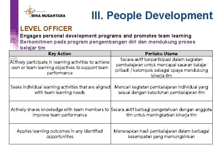 III. People Development LEVEL OFFICER Engages personal development programs and promotes team learning Berkomitmen