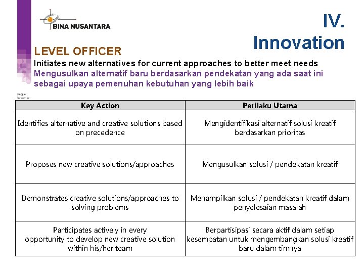 LEVEL OFFICER IV. Innovation Initiates new alternatives for current approaches to better meet needs
