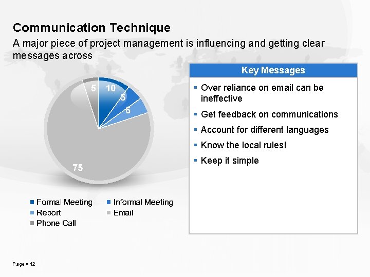 Communication Technique A major piece of project management is influencing and getting clear messages